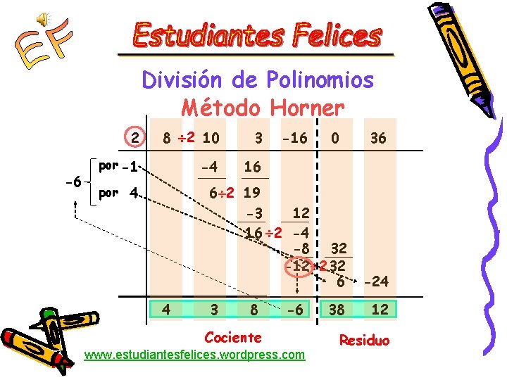 División de Polinomios Método Horner -6 2 8 2 10 3 por -1 -4