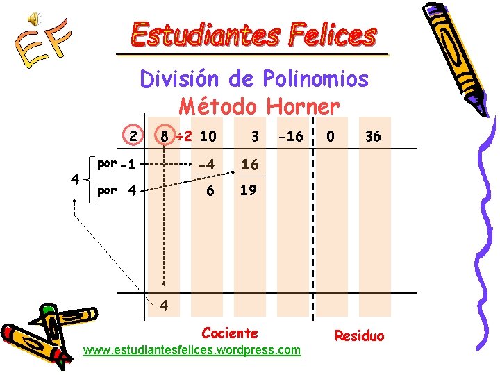 División de Polinomios Método Horner 4 2 8 2 10 3 por -1 -4