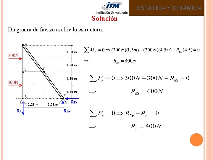 ESTÁTICA Y DINÁMICA Solución Diagrama de fuerzas sobre la estructura. 