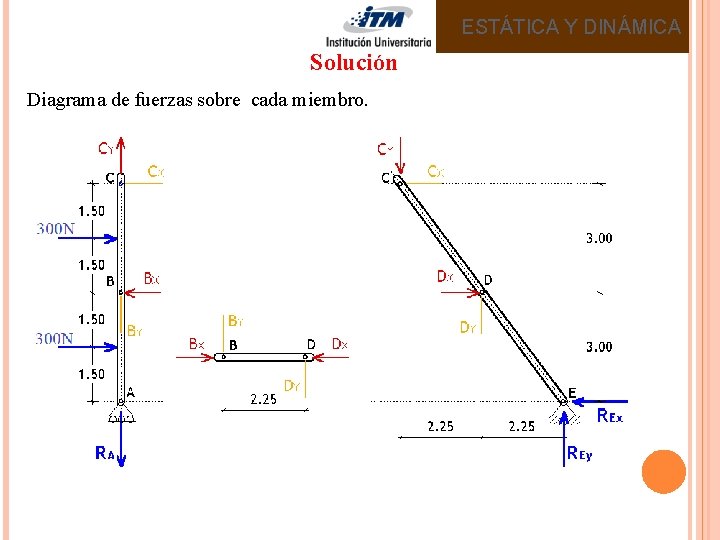 ESTÁTICA Y DINÁMICA Solución Diagrama de fuerzas sobre cada miembro. 