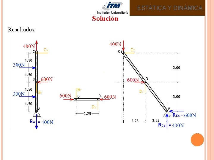 ESTÁTICA Y DINÁMICA Solución Resultados. 
