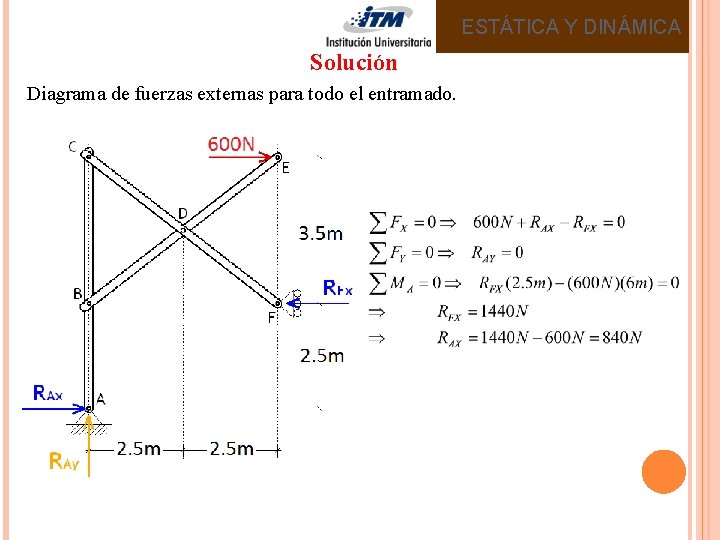 ESTÁTICA Y DINÁMICA Solución Diagrama de fuerzas externas para todo el entramado. ESTÁTICA Y DINÁMICA Solución Diagrama de fuerzas externas para todo el entramado.