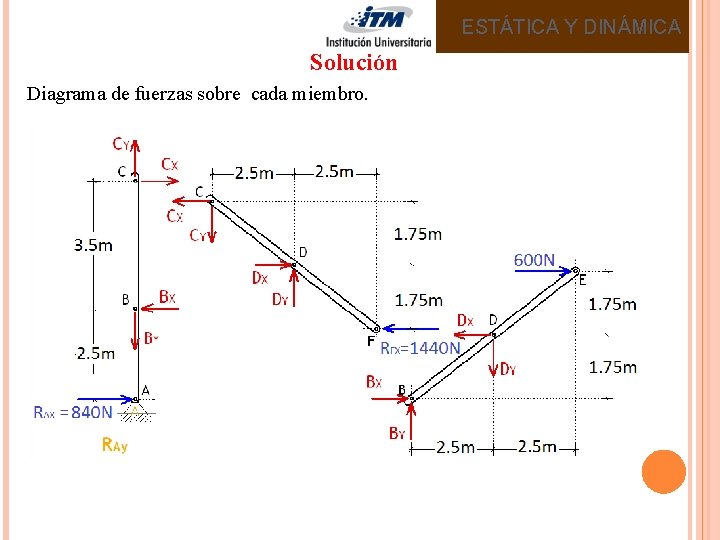 ESTÁTICA Y DINÁMICA Solución Diagrama de fuerzas sobre cada miembro. 