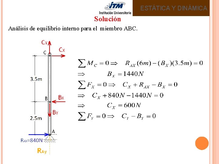 ESTÁTICA Y DINÁMICA Solución Análisis de equilibrio interno para el miembro ABC. 