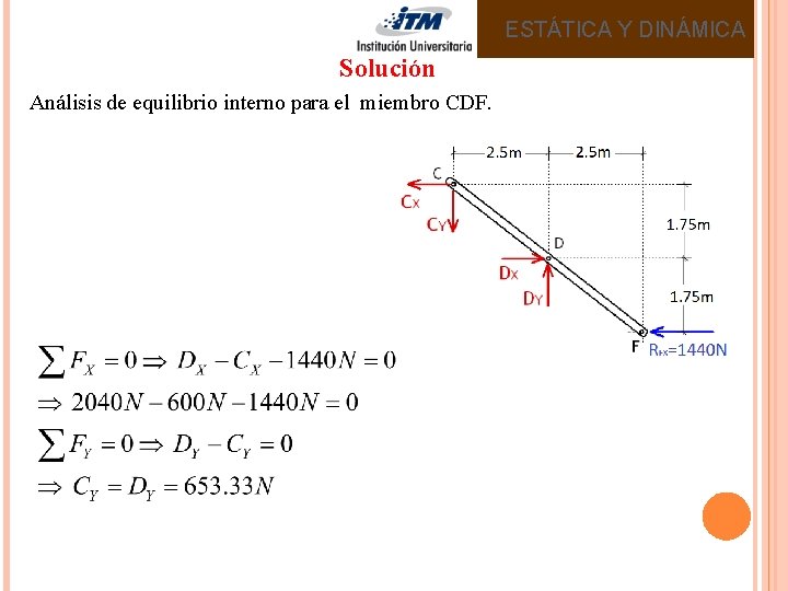 ESTÁTICA Y DINÁMICA Solución Análisis de equilibrio interno para el miembro CDF. 