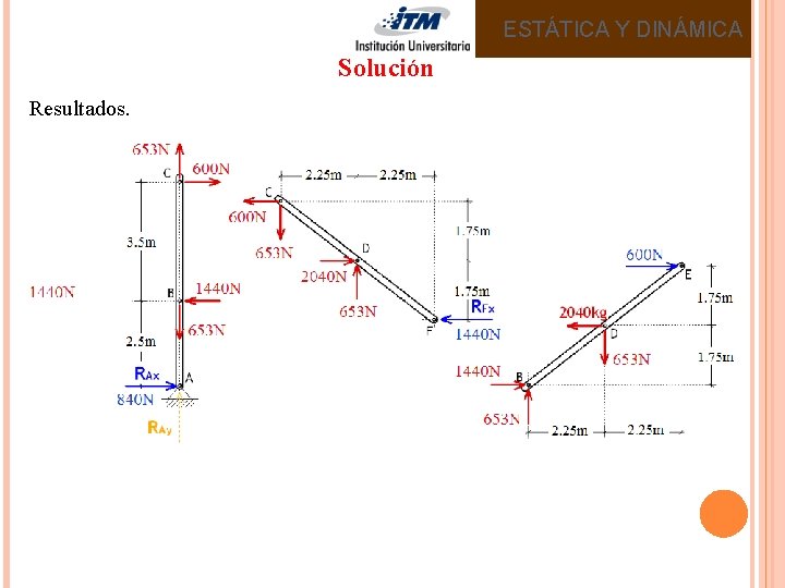 ESTÁTICA Y DINÁMICA Solución Resultados. 