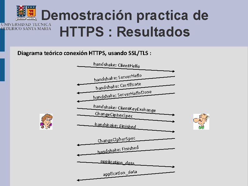 Demostración practica de HTTPS : Resultados Diagrama teórico conexión HTTPS, usando SSL/TLS : handshake: