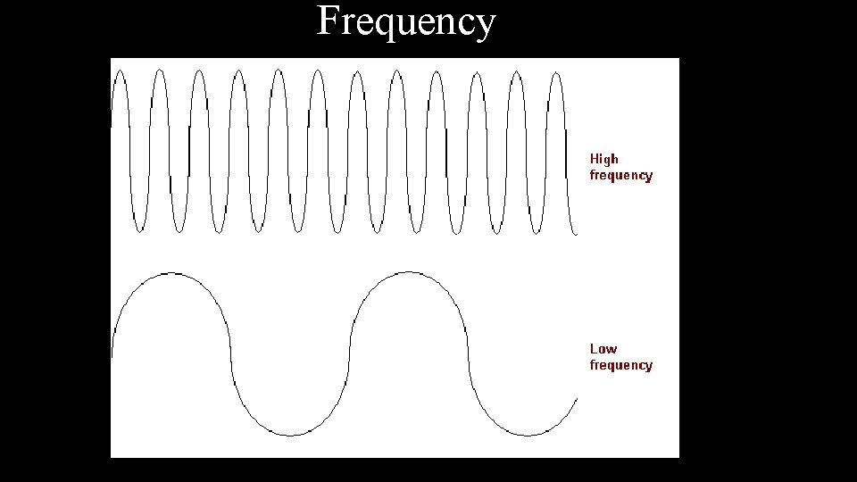 Frequency 
