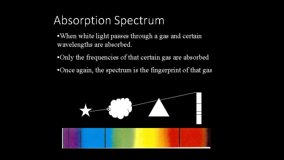 Absorption Spectrum • When white light passes through a gas and certain wavelengths are