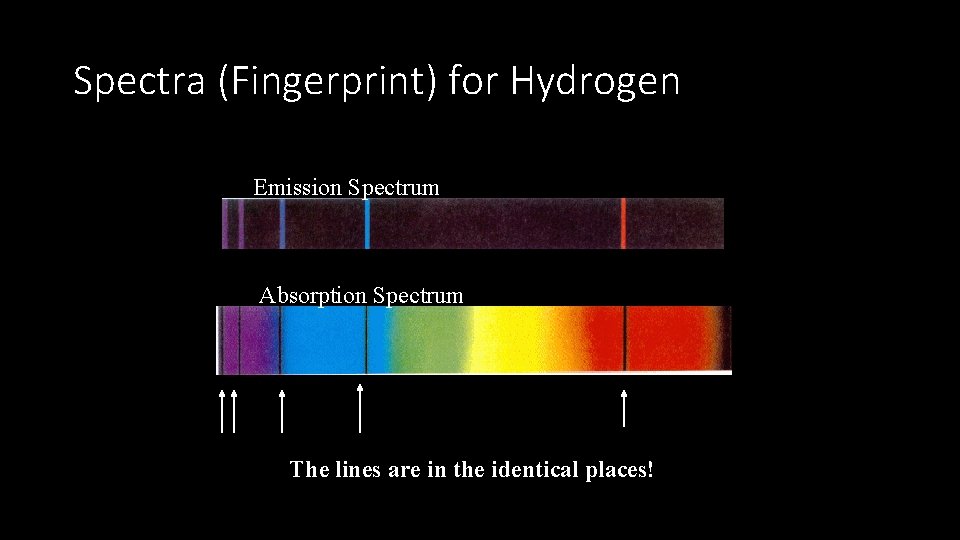 Spectra (Fingerprint) for Hydrogen Emission Spectrum Absorption Spectrum The lines are in the identical