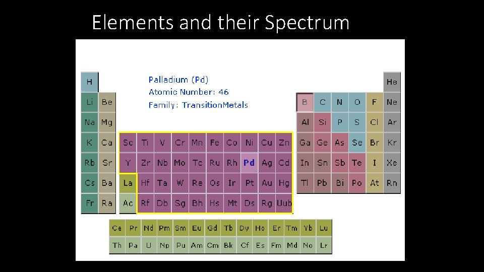 Elements and their Spectrum 