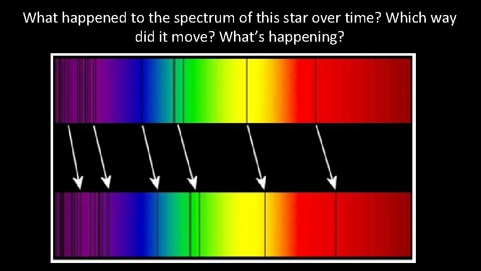 What happened to the spectrum of this star over time? Which way did it