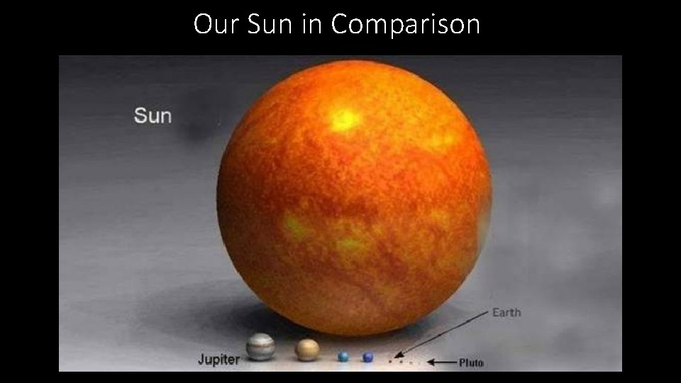 Our Sun in Comparison 