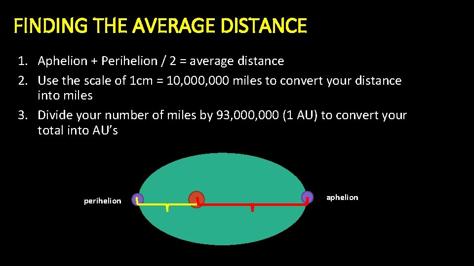 FINDING THE AVERAGE DISTANCE 1. Aphelion + Perihelion / 2 = average distance 2.