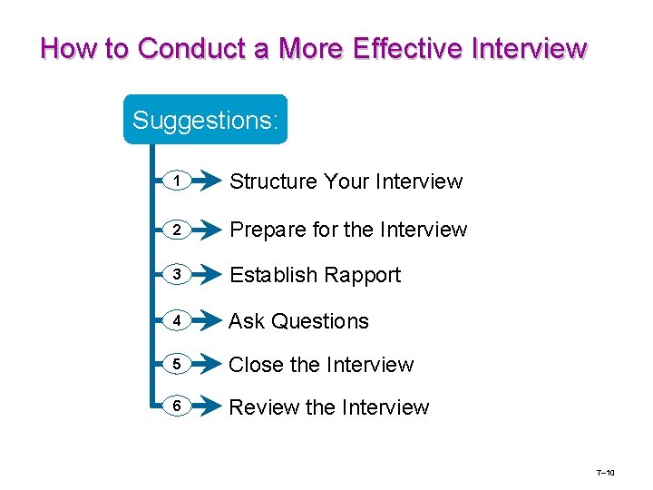How to Conduct a More Effective Interview Suggestions: 1 Structure Your Interview 2 Prepare