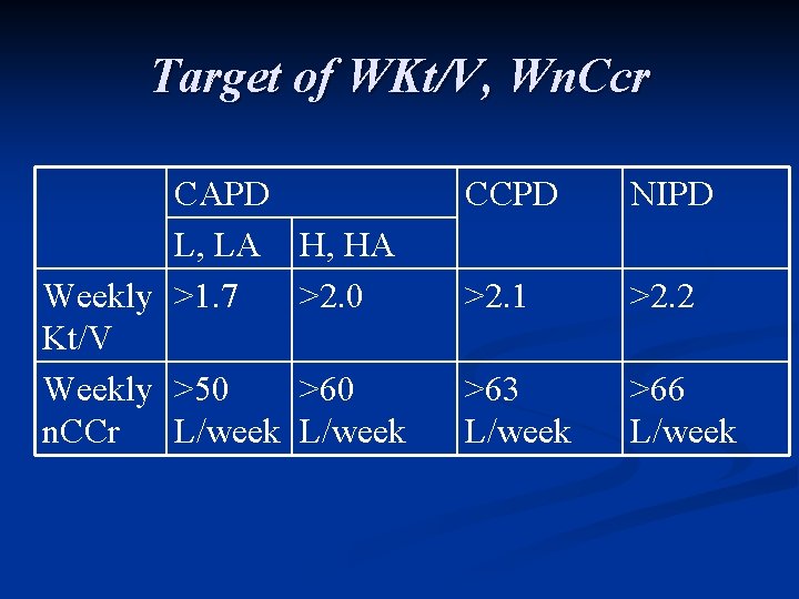 Target of WKt/V, Wn. Ccr CAPD L, LA H, HA Weekly >1. 7 >2.