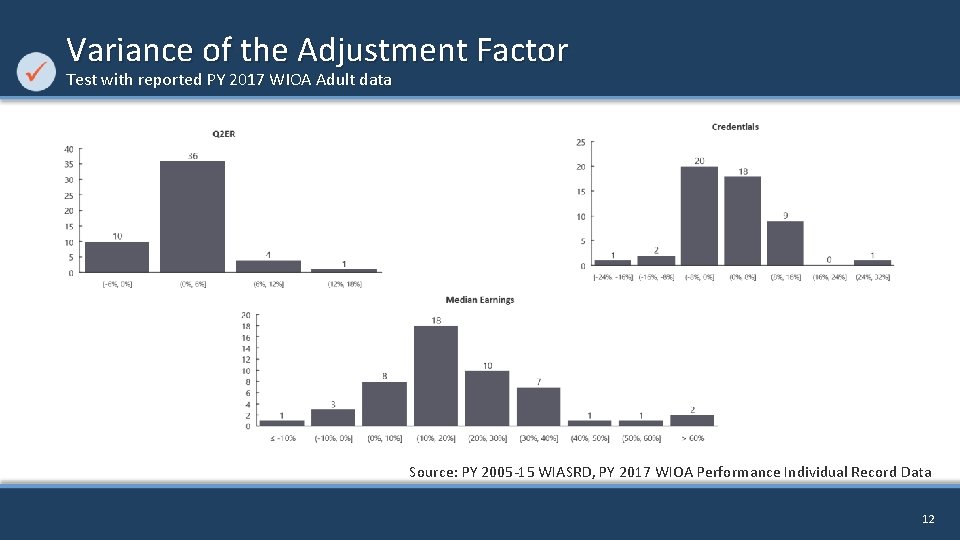 Variance of the Adjustment Factor Test with reported PY 2017 WIOA Adult data Source: