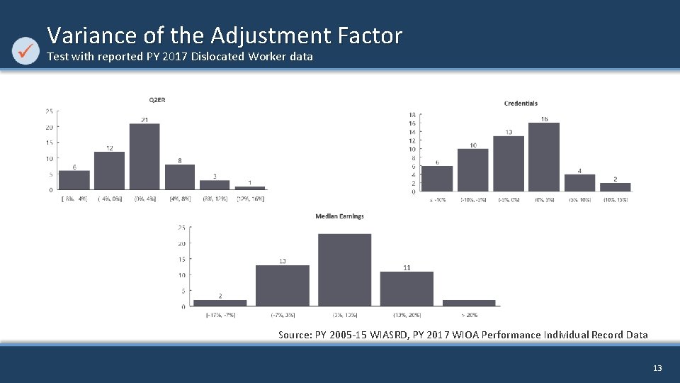 Variance of the Adjustment Factor Test with reported PY 2017 Dislocated Worker data Source: