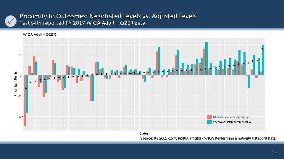 Proximity to Outcomes: Negotiated Levels vs. Adjusted Levels Test with reported PY 2017 WIOA