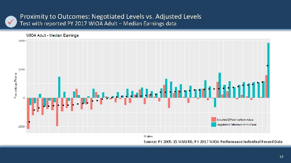 Proximity to Outcomes: Negotiated Levels vs. Adjusted Levels Test with reported PY 2017 WIOA