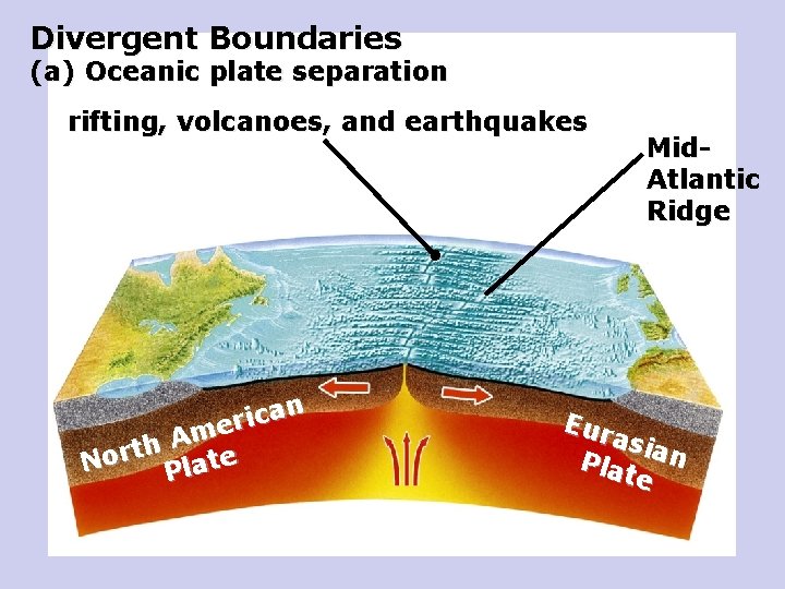 Divergent Boundaries (a) Oceanic plate separation rifting, volcanoes, and earthquakes an c i r