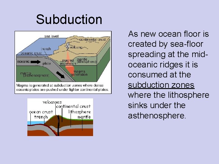 Subduction As new ocean floor is created by sea-floor spreading at the midoceanic ridges