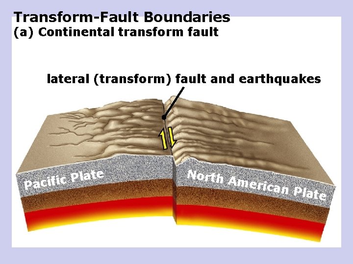 Transform-Fault Boundaries (a) Continental transform fault lateral (transform) fault and earthquakes ate l P