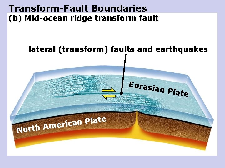 Transform-Fault Boundaries (b) Mid-ocean ridge transform fault lateral (transform) faults and earthquakes Euras ian