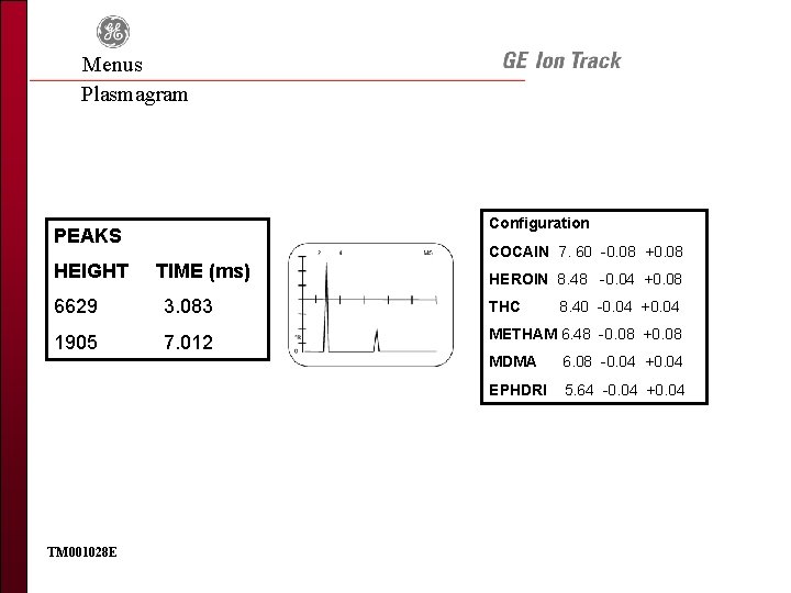 Menus Plasmagram Configuration PEAKS HEIGHT COCAIN 7. 60 -0. 08 +0. 08 TIME (ms)