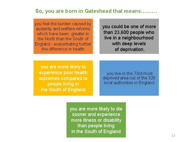 So, you are born in Gateshead that means……… you feel the burden caused by