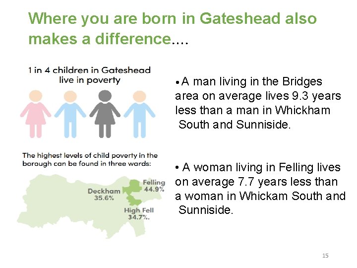 Where you are born in Gateshead also makes a difference…. • A man living