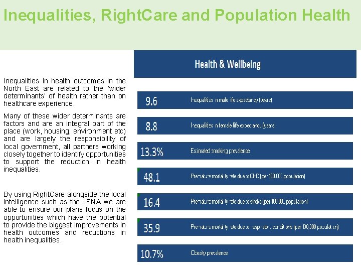 Inequalities, Right. Care and Population Health Inequalities in health outcomes in the North East