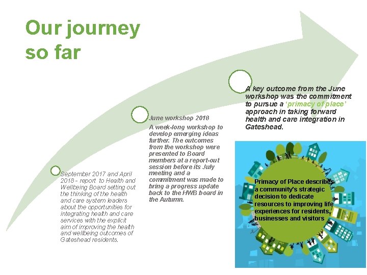 Our journey so far June workshop 2018 September 2017 and April 2018 - report