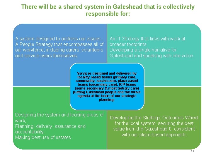 There will be a shared system in Gateshead that is collectively responsible for: A