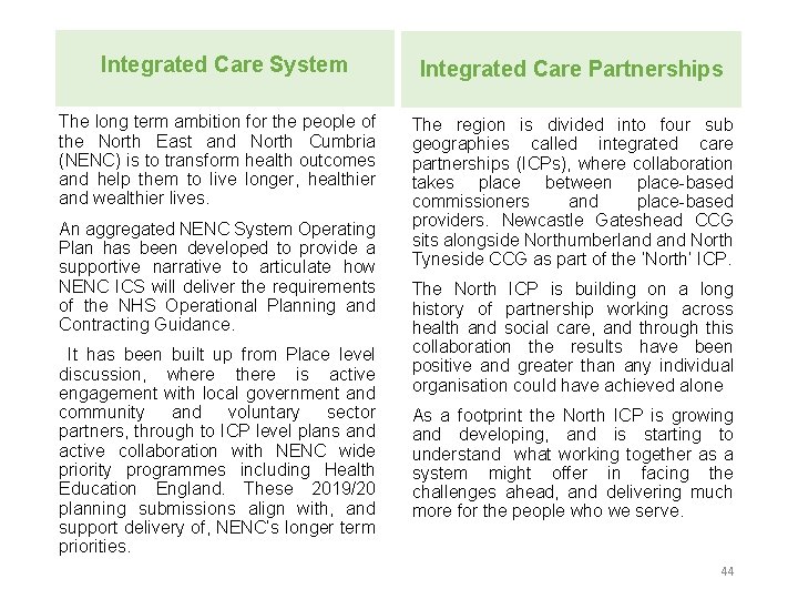 Integrated Care System Integrated Care Partnerships The long term ambition for the people of