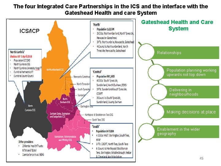 The four Integrated Care Partnerships in the ICS and the interface with the Gateshead