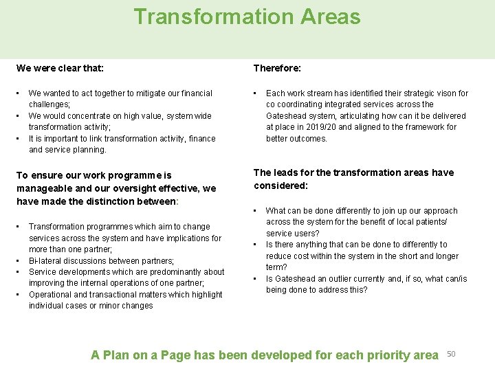 Transformation Areas We were clear that: Therefore: • • We wanted to act together