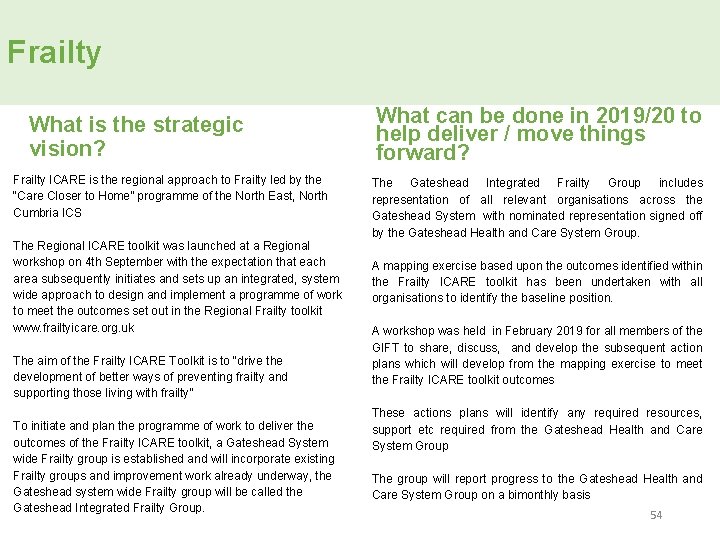 Frailty What is the strategic vision? Frailty ICARE is the regional approach to Frailty