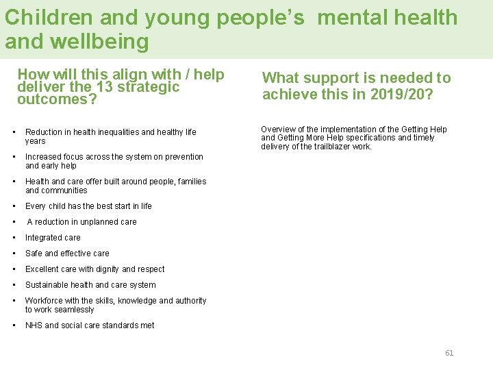 Children and young people’s mental health and wellbeing How will this align with /