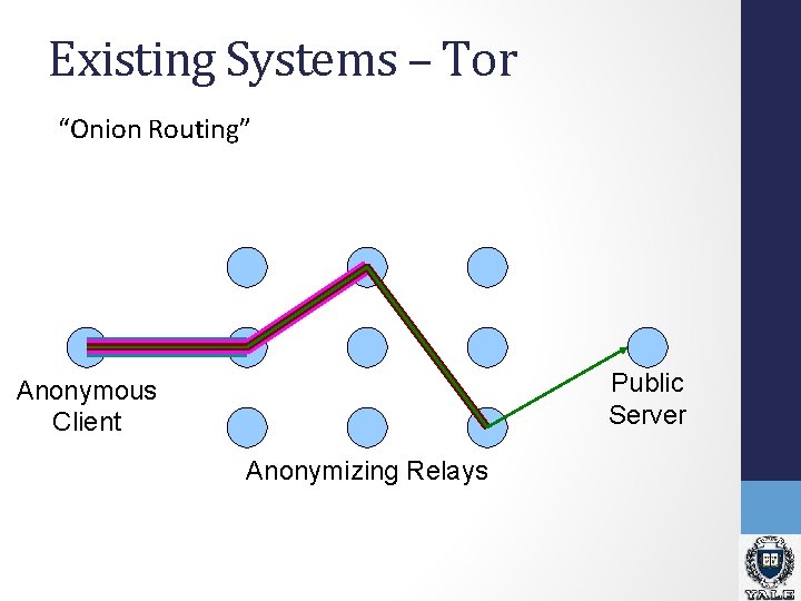 Scalable Anonymous Group Communication in the Anytrust Model