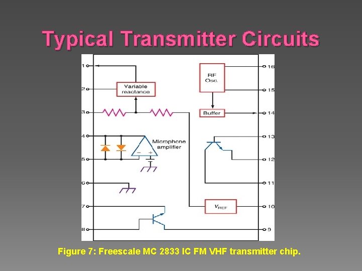 Typical Transmitter Circuits Figure 7: Freescale MC 2833 IC FM VHF transmitter chip. 