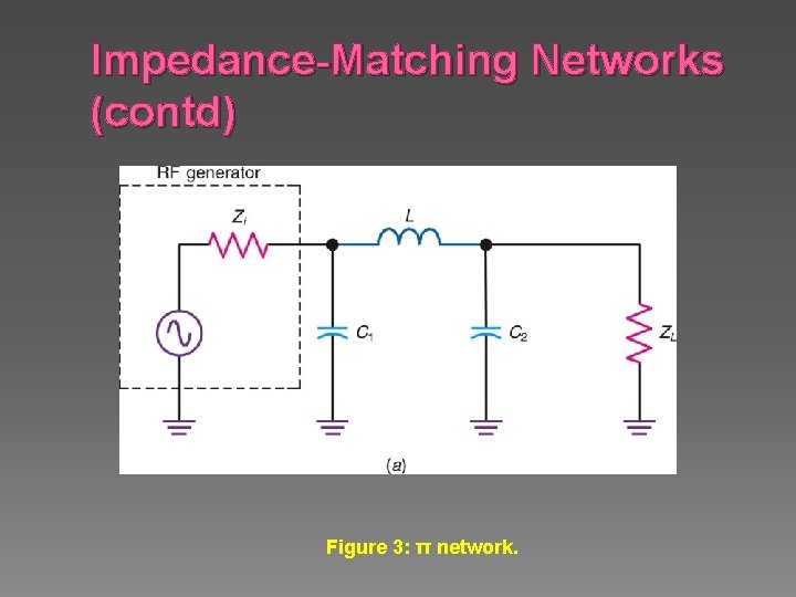Impedance-Matching Networks (contd) Figure 3: π network. 