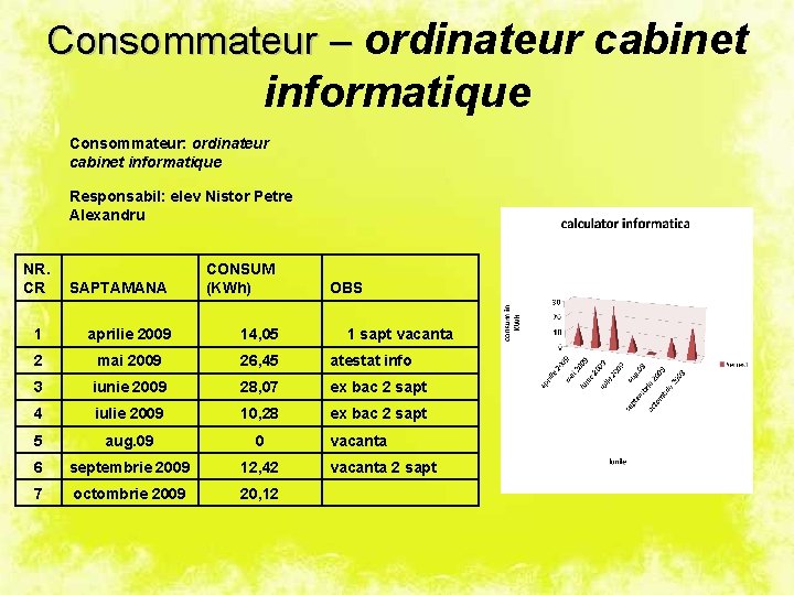 Consommateur – ordinateur cabinet informatique Consommateur: ordinateur cabinet informatique Responsabil: elev Nistor Petre Alexandru