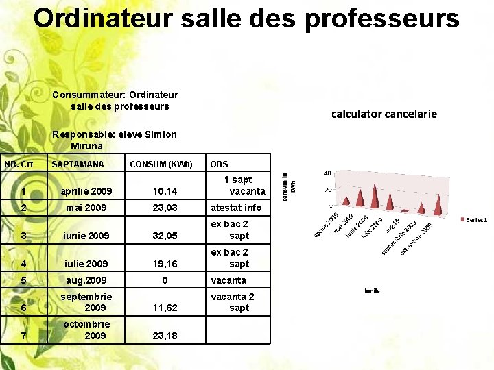 Ordinateur salle des professeurs Consummateur: Ordinateur salle des professeurs Responsable: eleve Simion Miruna NR.