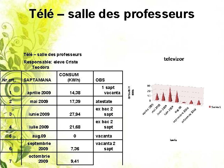 Télé – salle des professeurs Responsable: eleve Criste Teodora Nr. crt. . SAPTAMANA CONSUM