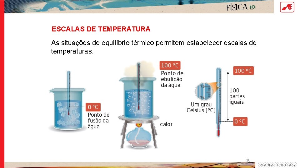 FÍSICA 10 ESCALAS DE TEMPERATURA As situações de equilíbrio térmico permitem estabelecer escalas de FÍSICA 10 ESCALAS DE TEMPERATURA As situações de equilíbrio térmico permitem estabelecer escalas de
