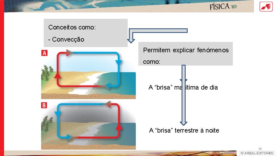 FÍSICA 10 Conceitos como: - Convecção Permitem explicar fenómenos como: A “brisa” marítima de FÍSICA 10 Conceitos como: - Convecção Permitem explicar fenómenos como: A “brisa” marítima de