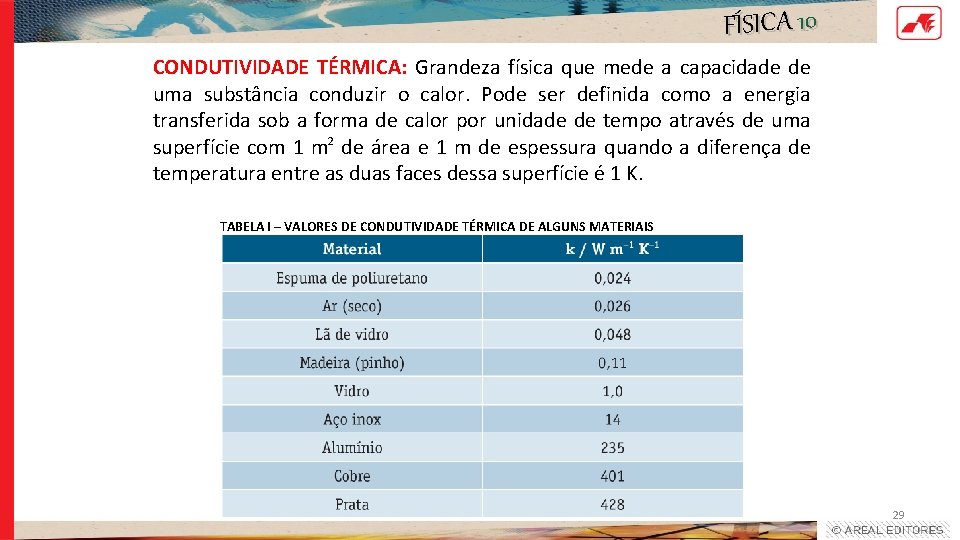 FÍSICA 10 CONDUTIVIDADE TÉRMICA: Grandeza física que mede a capacidade de uma substância conduzir FÍSICA 10 CONDUTIVIDADE TÉRMICA: Grandeza física que mede a capacidade de uma substância conduzir