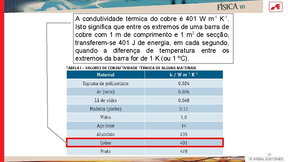 FÍSICA 10 A condutividade térmica do cobre é 401 W m-1 K-1. Isto significa FÍSICA 10 A condutividade térmica do cobre é 401 W m-1 K-1. Isto significa