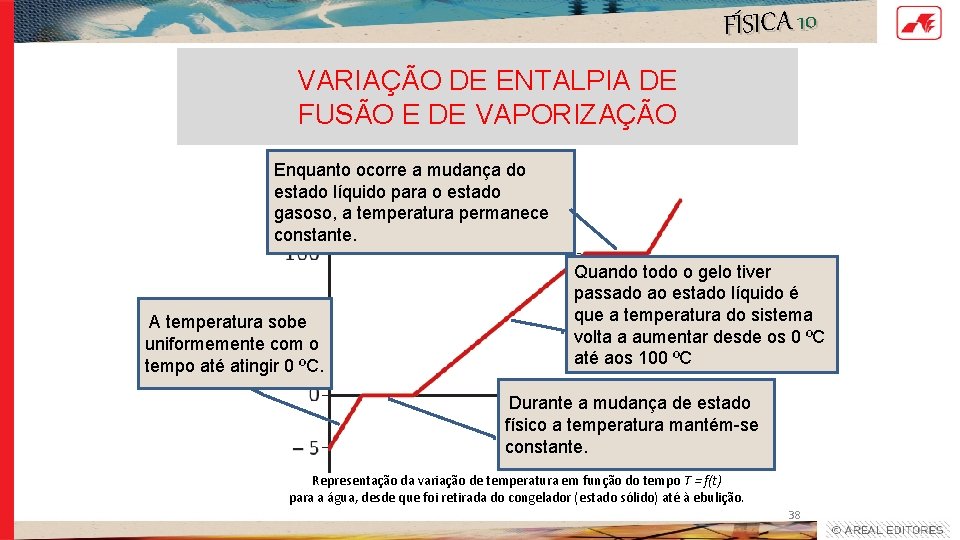 FÍSICA 10 VARIAÇÃO DE ENTALPIA DE FUSÃO E DE VAPORIZAÇÃO Enquanto ocorre a mudança FÍSICA 10 VARIAÇÃO DE ENTALPIA DE FUSÃO E DE VAPORIZAÇÃO Enquanto ocorre a mudança